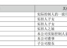 深圳“天价”豪宅被拍卖，洪涛集团老板娘救公司于水火，嫁给上市老总屈才了？