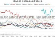 南里奥格兰德大豆减产不及预期：国内豆粕供需趋宽松