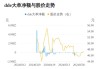 广合科技：预计2024年上半年净利润为3亿元~3.2亿元，同比增长90.13%~102.81%