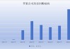 联易融科技-W(09959.HK)6月11日耗资372万港元回购181万股