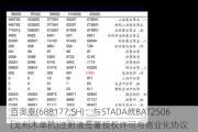 百奥泰(688177.SH)：与STADA就BAT2506(戈利木单抗)注射液签署授权许可与商业化协议