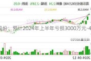 高乐股份：预计2024年上半年亏损3000万元-4400万元