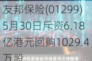 友邦保险(01299)5月30日斥资6.18亿港元回购1029.4万股