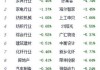 A股午评：沪指涨0.38% 贵金属、有色概念及旅游股领涨