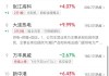 午评：指数窄幅震荡沪指半日涨0.27% 商业航天延续涨势