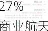 午评：指数窄幅震荡沪指半日涨0.27% 商业航天延续涨势