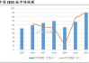 机构：服务器、汽车PCB或迎来量价齐升机遇 关注产业链投资机会