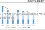 机构：服务器、汽车PCB或迎来量价齐升机遇 关注产业链投资机会