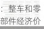 麦格纳中国区总裁吴珍：整车和零部件经济价值超20.7万亿，研发投入高达1.1万亿