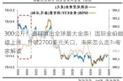 300公斤！迪拜展出全球最大金条！国际金价继续上涨，升破2700美元关口，未来怎么走？专家解读