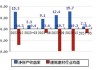 陕建股份(600248.SH)：6月中标5亿元以上项目共10个