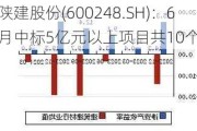 陕建股份(600248.SH)：6月中标5亿元以上项目共10个