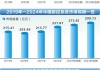 江苏省工业增加值稳步增长：1-4月增9.5%，高技术制造业增11.2%