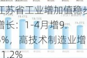 江苏省工业增加值稳步增长：1-4月增9.5%，高技术制造业增11.2%