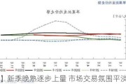 【苹果】新季晚熟逐步上量 市场交易氛围平淡