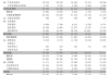 天德钰：上半年净利润1.02亿元 同比增长118.14%