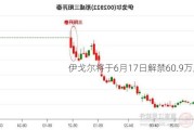 伊戈尔将于6月17日解禁60.9万股