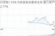 恒指全日收跌1.55% 内房股板块震荡走低 富力地产(02777)跌12.77%