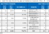 华能信托：企业 ABS 产品发行规模达 684.64 亿元