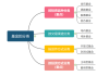 登记号基金是什么意思？它在行政管理中有什么具体应用？