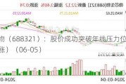 微芯生物（688321）：股价成功突破年线压力位-后市看多（涨）（06-05）