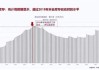 “517”新政三周后楼市稳住了吗？国常会最新部署要求继续储备新的去库存、稳市场措施