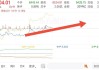 沪指再次触及2850点低位，市场行情艰难