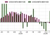 香港7月商品整体出口货量及进口货量分别同比上升8.7%及6.5%