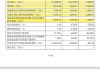 高阳科技公布兆讯恒达科技撤回建议上市申请