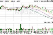 长安能源登陆美股市场 开盘涨超3.7%