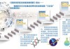 国都创新驱动：规模小业绩差，投资者需谨慎