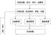 如何处理公司海外购的流程？这些流程有哪些法律风险？