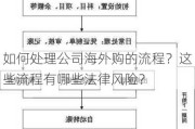 如何处理公司海外购的流程？这些流程有哪些法律风险？