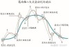 如何运用股票CMO指标判断市场动量