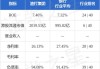 渣打集团(02888.HK)6月7日耗资782.3万英镑回购105万股