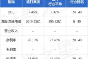 渣打集团(02888.HK)6月7日耗资782.3万英镑回购105万股