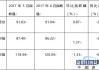 建材库存持稳，表需环比回升：周环比增 16.36 万吨