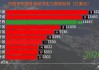 巴西央行：2024 年 GDP 增长预期升至 2.10%