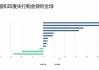 WGC：土耳其、中国、印度和哈萨克央行是今年迄今为止最大的黄金净买家