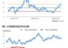 巴菲特连续9个交易日减持美银股票