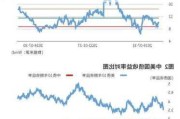 巴菲特连续9个交易日减持美银股票