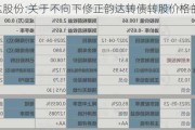 韵达股份:关于不向下修正韵达转债转股价格的公告