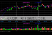 光大期货：9月9日能源化工日报