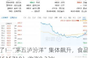 涨疯了！“茅五泸汾洋”集体飙升，食品ETF（515710）收涨9.23%，标的指数50只成份股全部涨超5%！