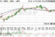 微创脑科学现涨近7% 预计上半年净利同比增长最多158%