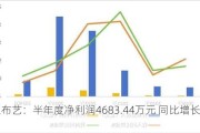 众望布艺：半年度净利润4683.44万元 同比增长20.6%