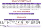 博时基金市场点评5月31日：两市震荡整理，资金观望情绪较明显