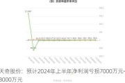 天奇股份：预计2024年上半年净利润亏损7000万元~8000万元