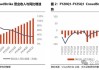 赛默飞世尔涨超2% Q2业绩超预期 上调全年收入及EPS指引