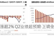 赛默飞世尔涨超2% Q2业绩超预期 上调全年收入及EPS指引